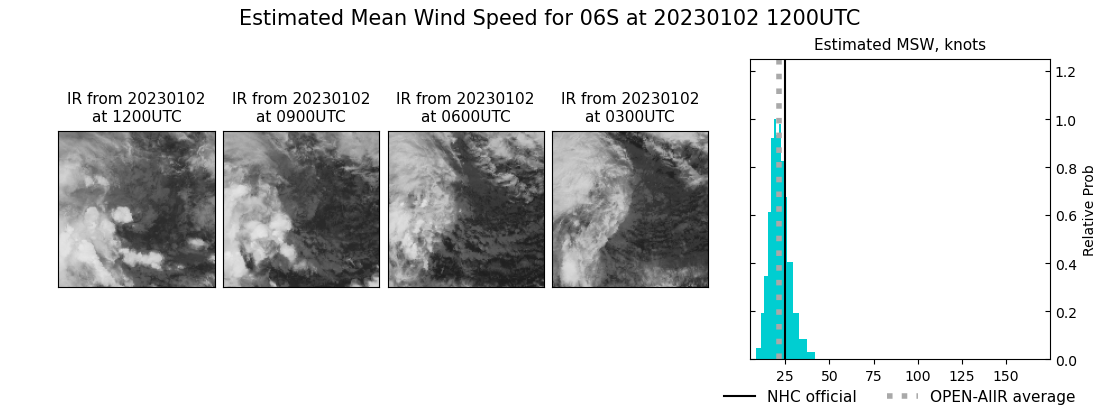 current 06S intensity image