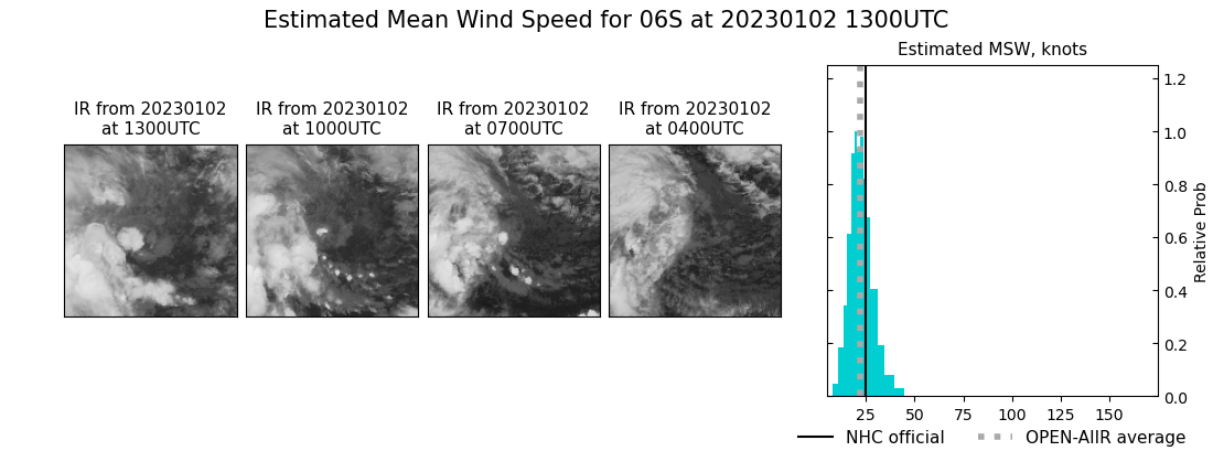 current 06S intensity image