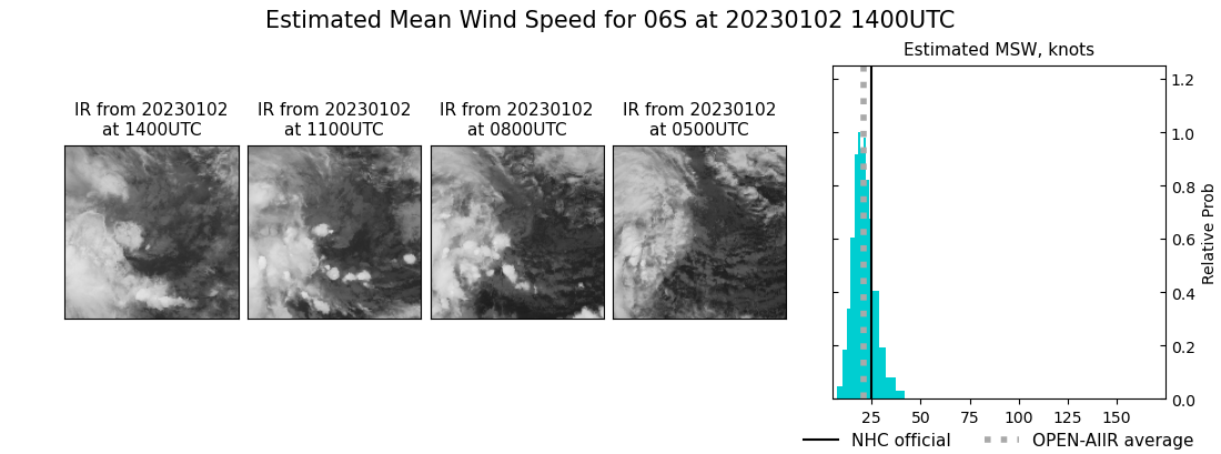 current 06S intensity image