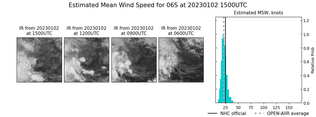 current 06S intensity image