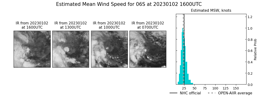 current 06S intensity image