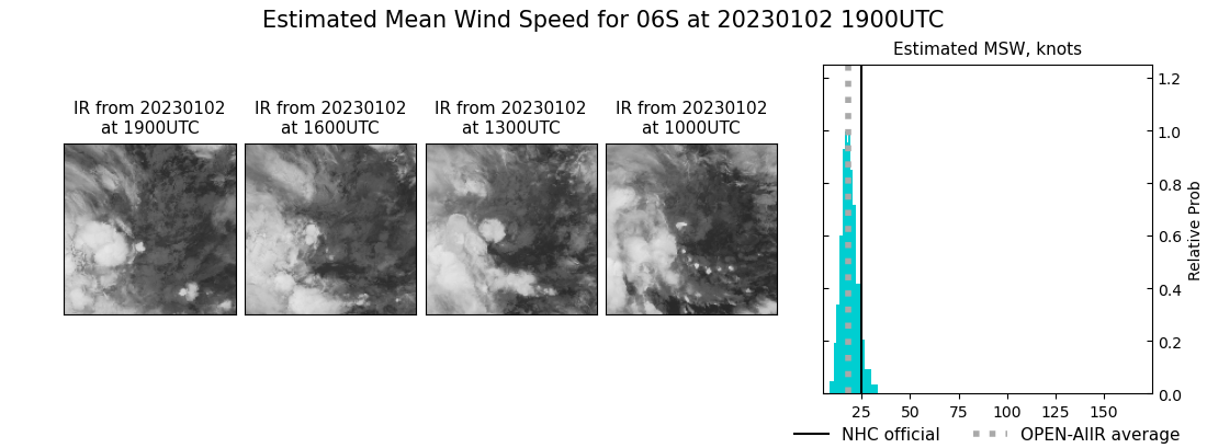 current 06S intensity image