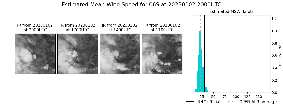 current 06S intensity image