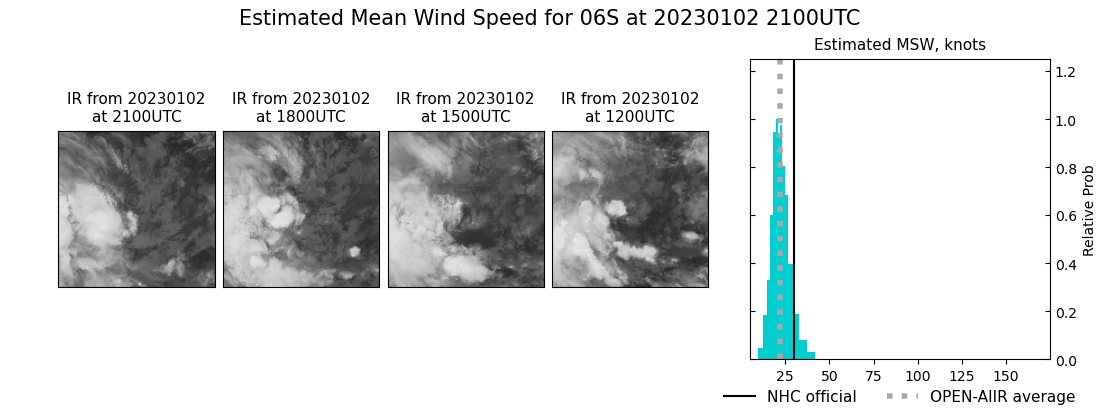 current 06S intensity image