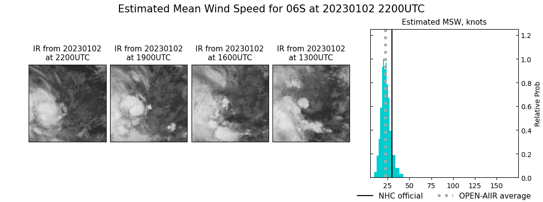 current 06S intensity image