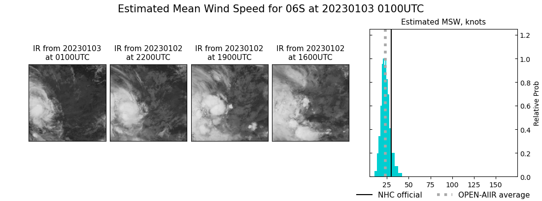 current 06S intensity image