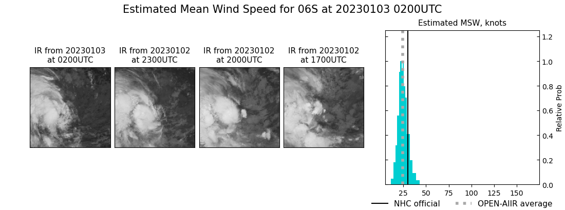 current 06S intensity image