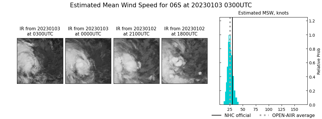 current 06S intensity image