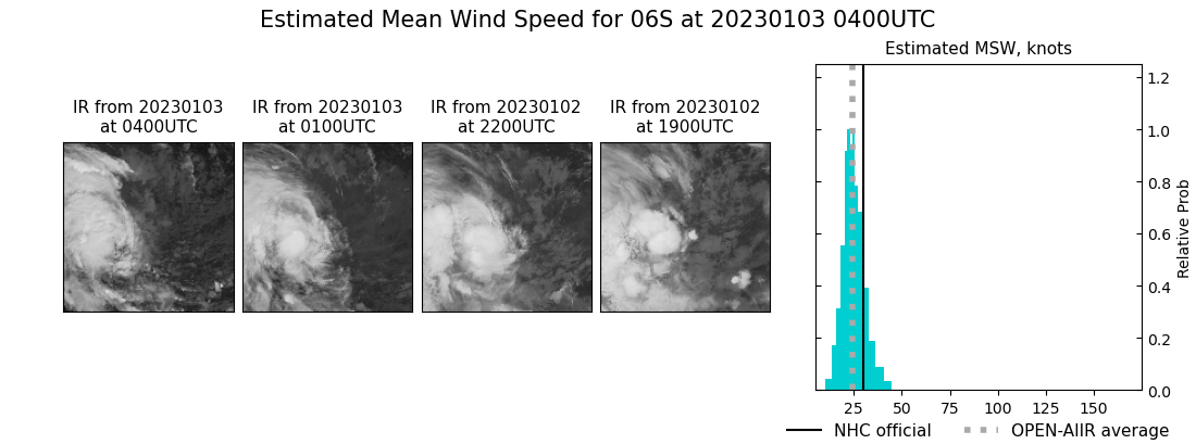 current 06S intensity image