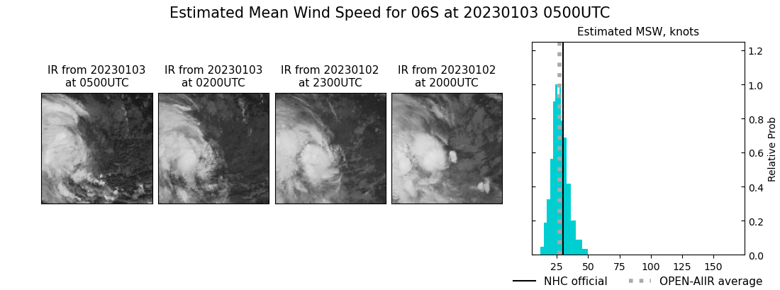 current 06S intensity image