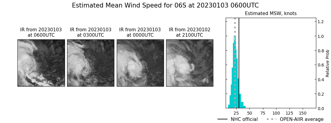 current 06S intensity image