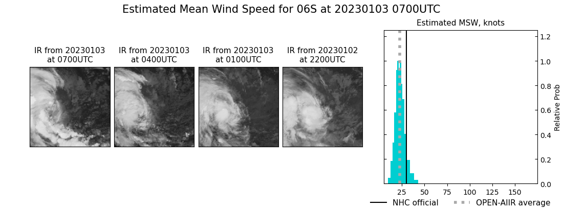 current 06S intensity image