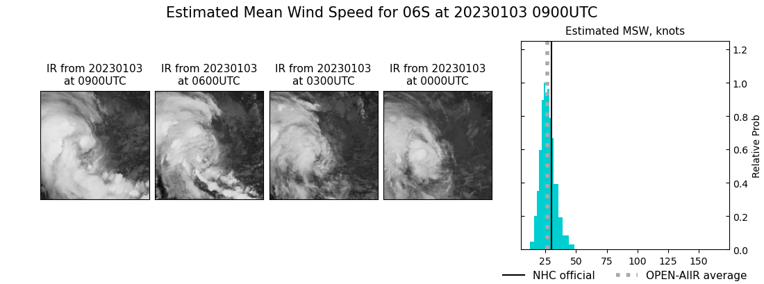 current 06S intensity image