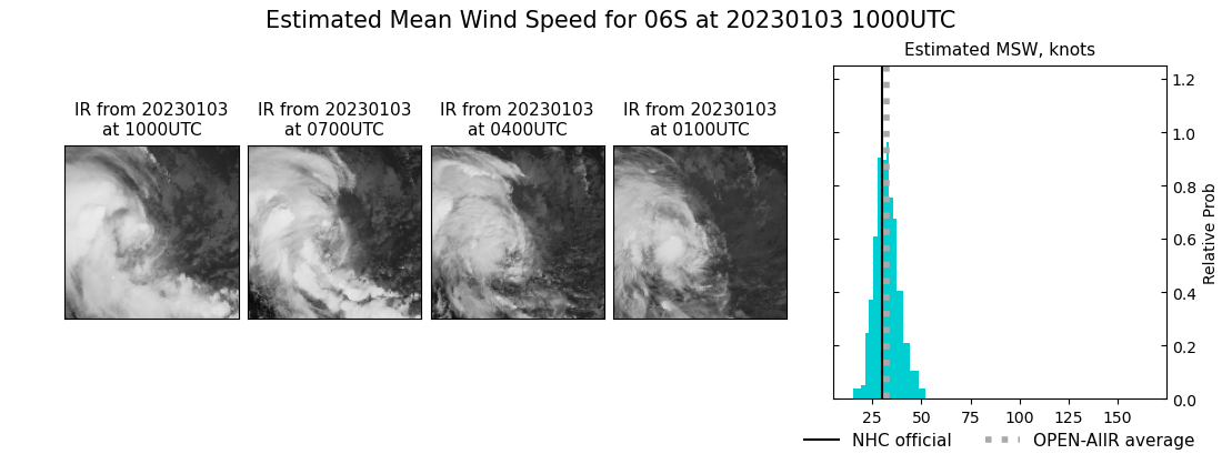 current 06S intensity image