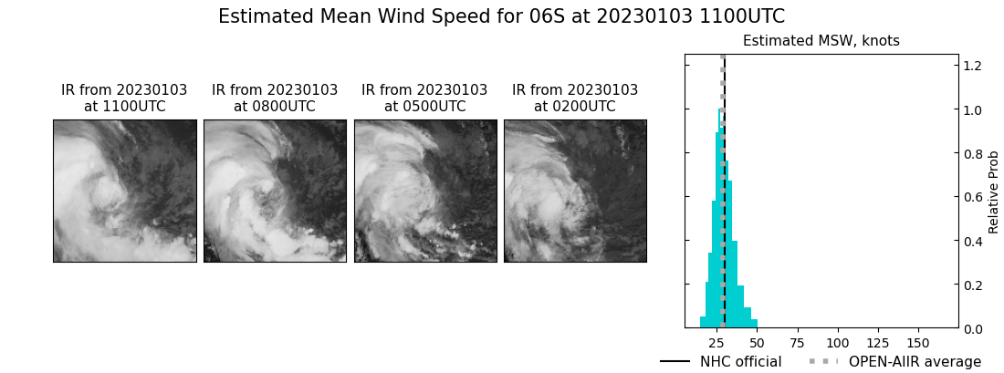 current 06S intensity image