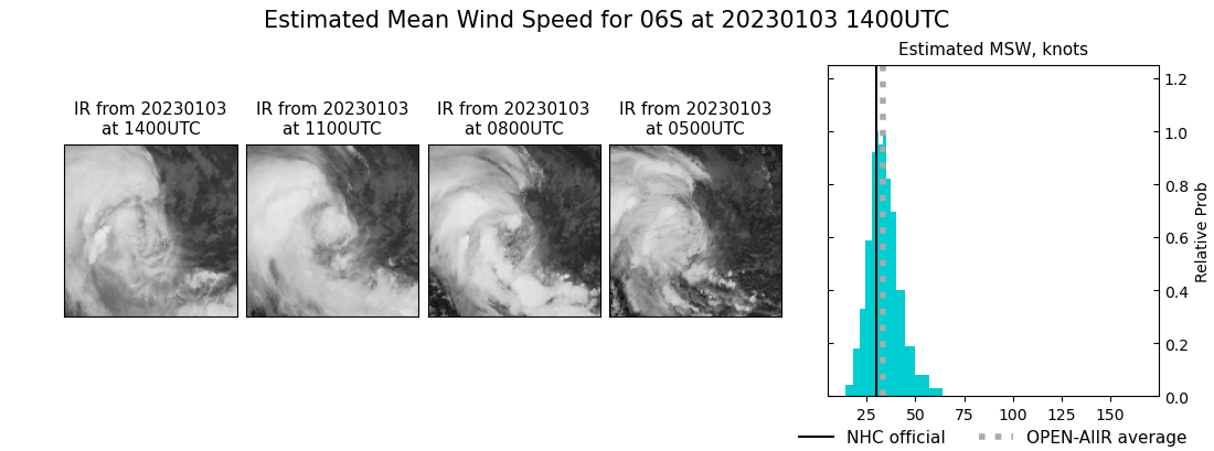 current 06S intensity image