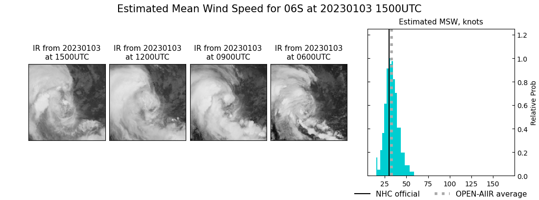 current 06S intensity image