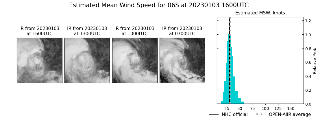 current 06S intensity image