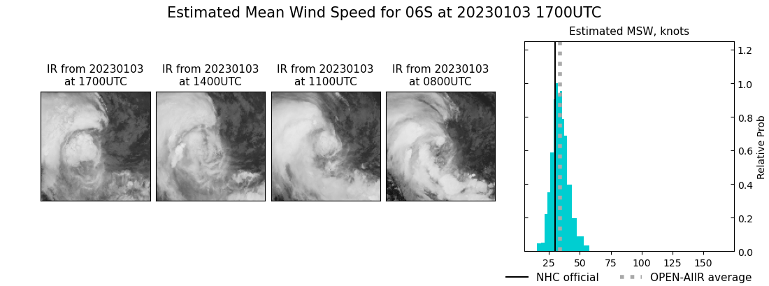 current 06S intensity image