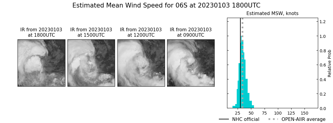 current 06S intensity image