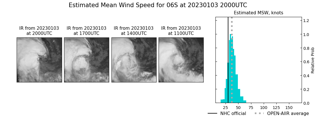 current 06S intensity image