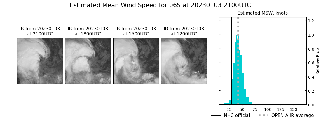 current 06S intensity image