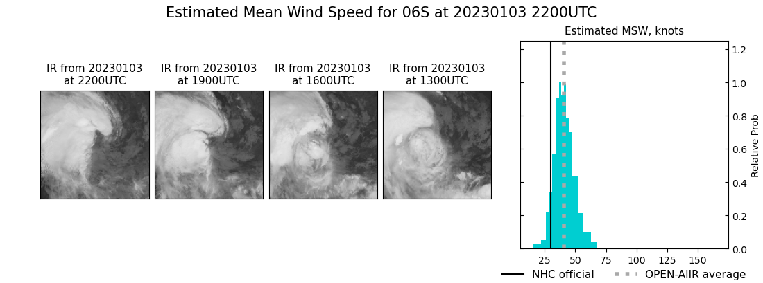 current 06S intensity image