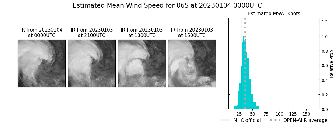 current 06S intensity image