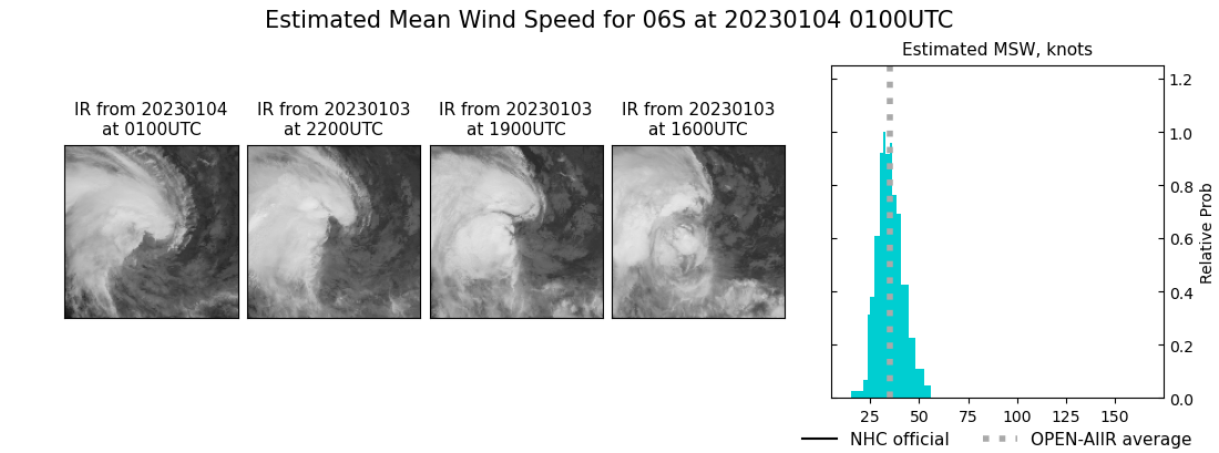 current 06S intensity image