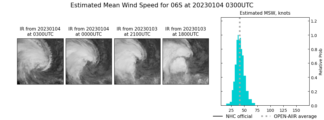 current 06S intensity image