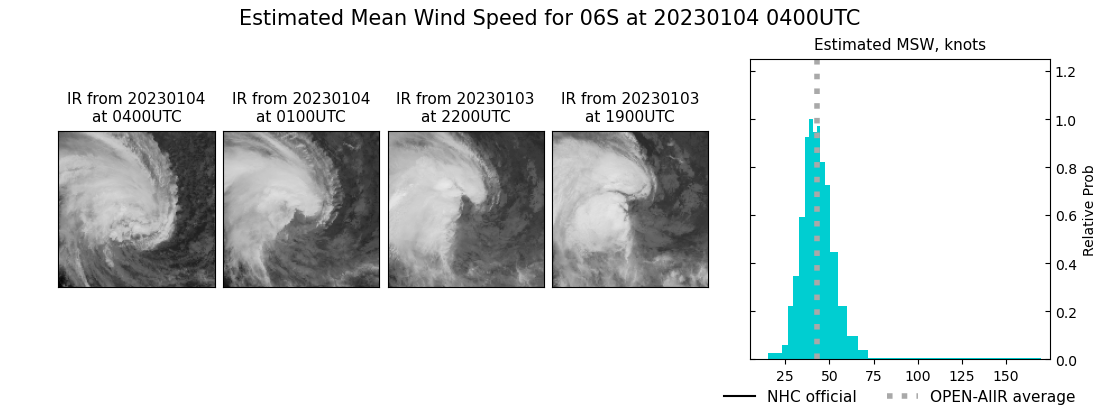 current 06S intensity image