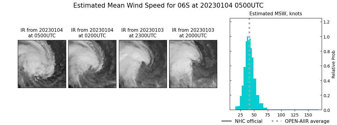 current 06S intensity image