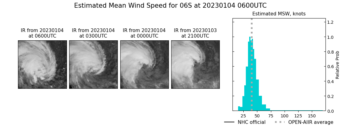 current 06S intensity image