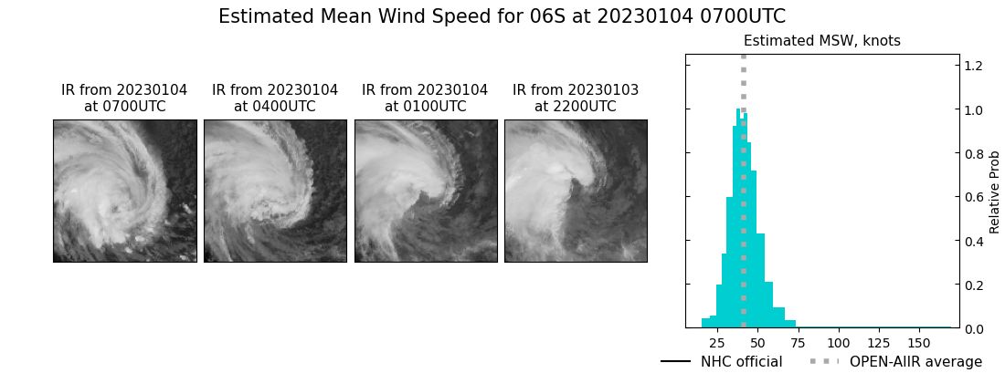 current 06S intensity image