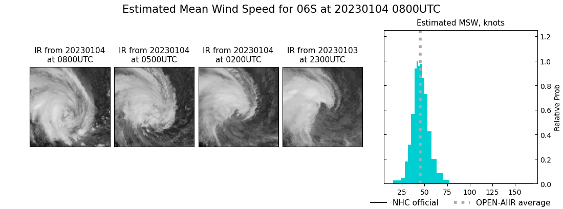 current 06S intensity image