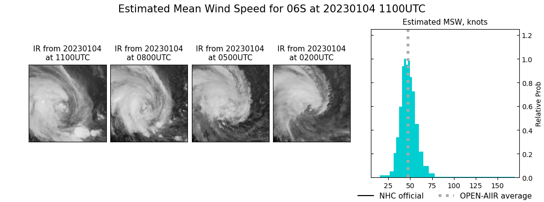 current 06S intensity image