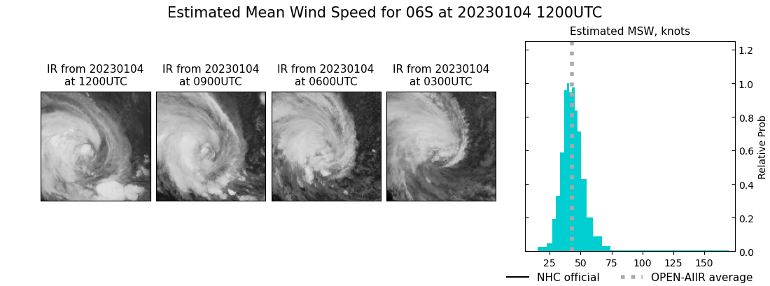 current 06S intensity image