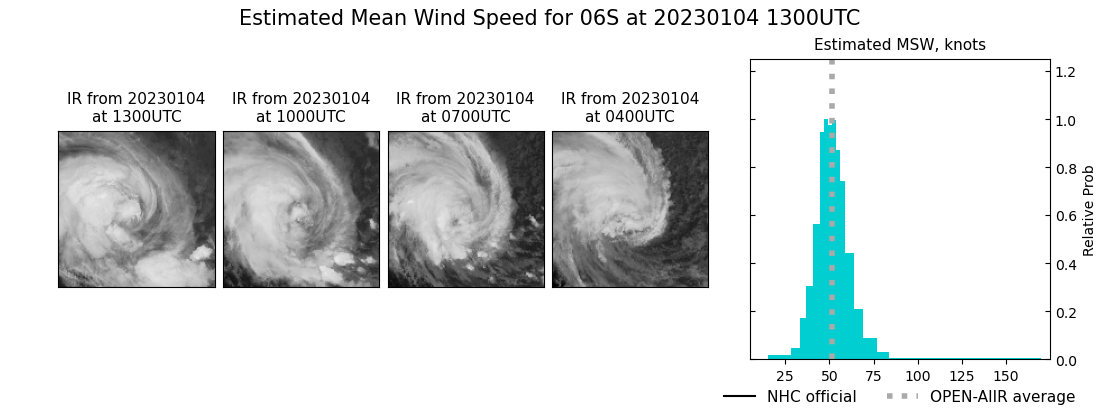 current 06S intensity image