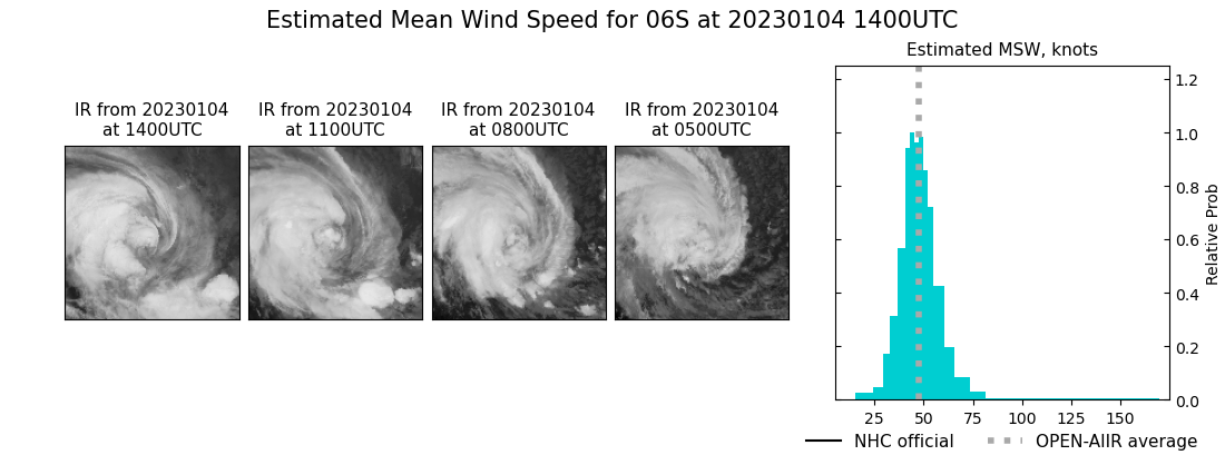 current 06S intensity image