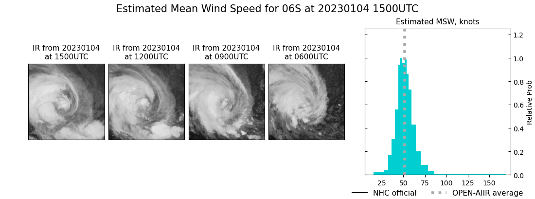 current 06S intensity image