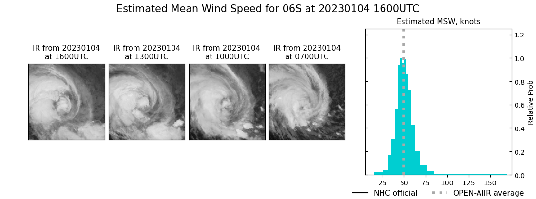 current 06S intensity image