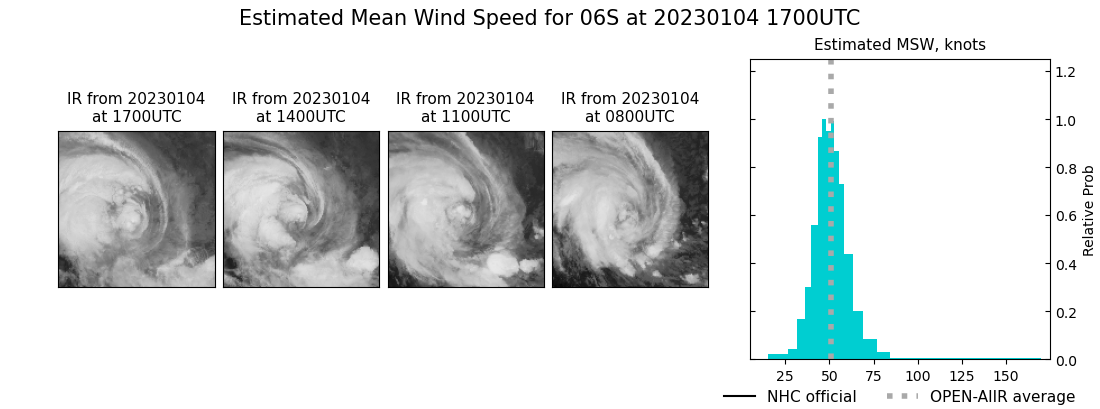 current 06S intensity image