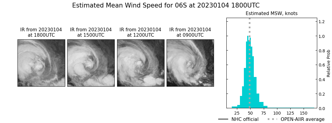 current 06S intensity image