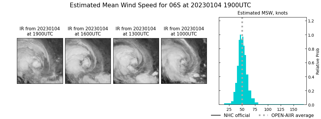 current 06S intensity image