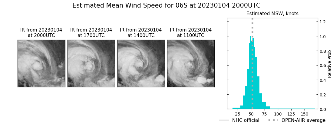 current 06S intensity image