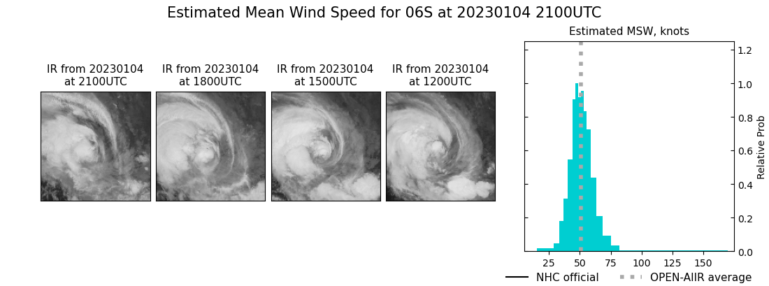 current 06S intensity image