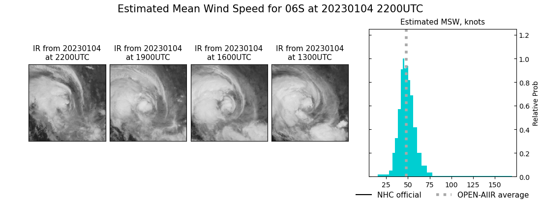 current 06S intensity image