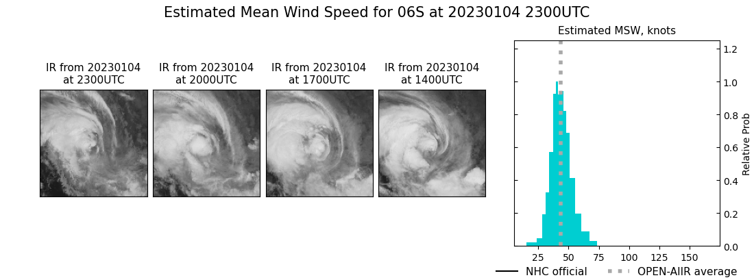 current 06S intensity image