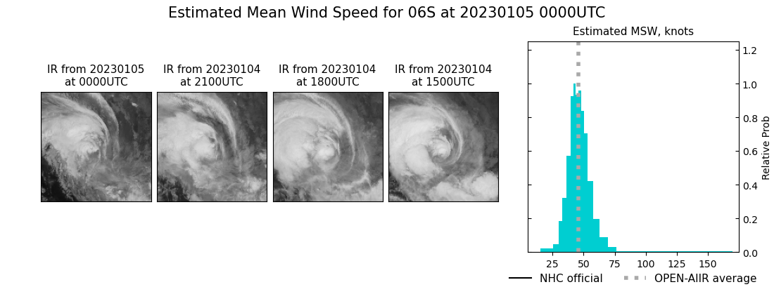 current 06S intensity image