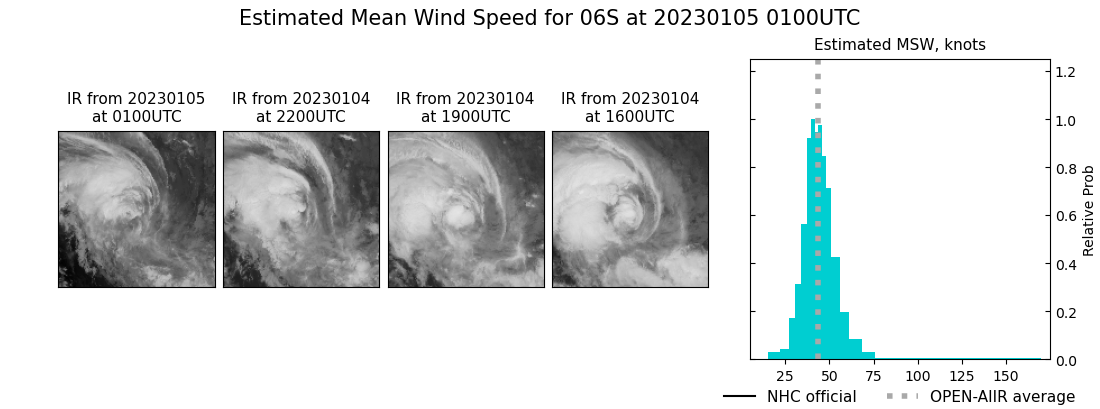 current 06S intensity image